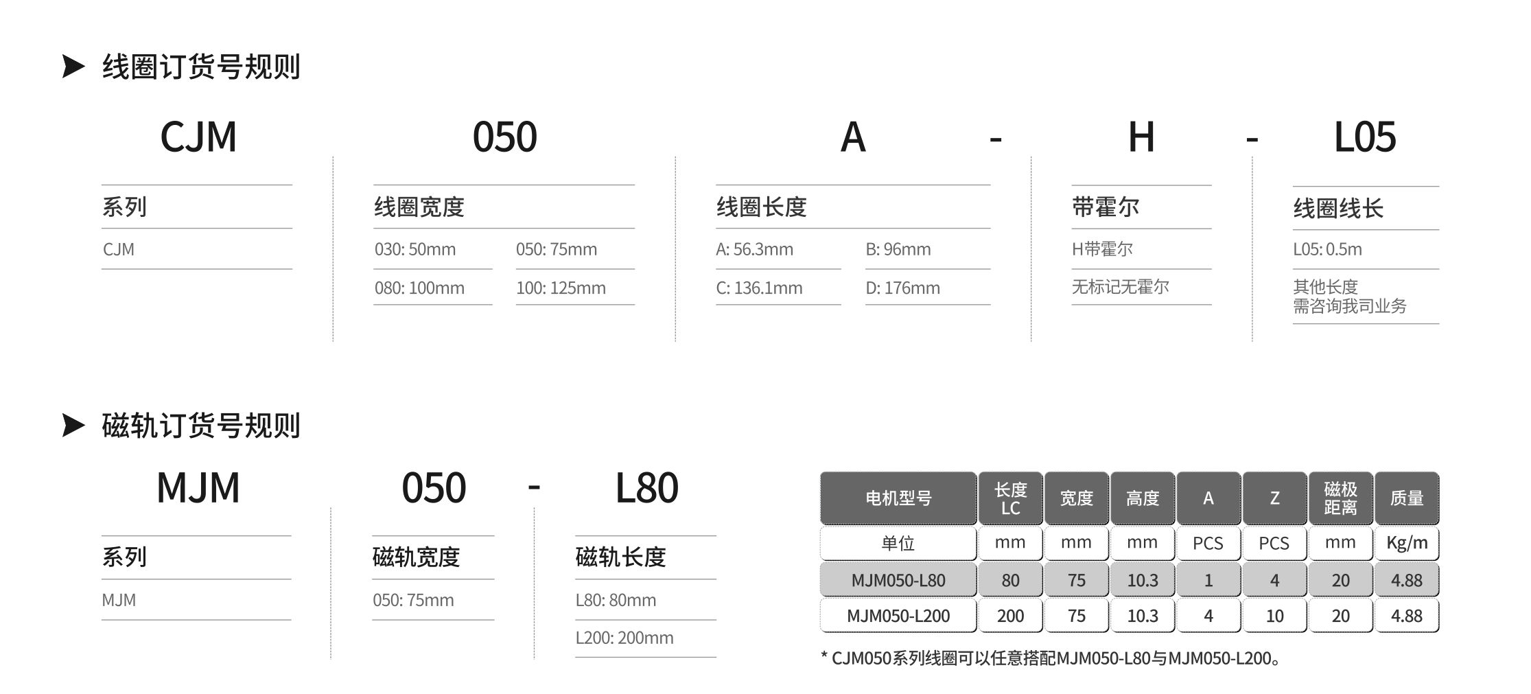 線圈 磁軌.jpg 線圈 磁軌.jpg