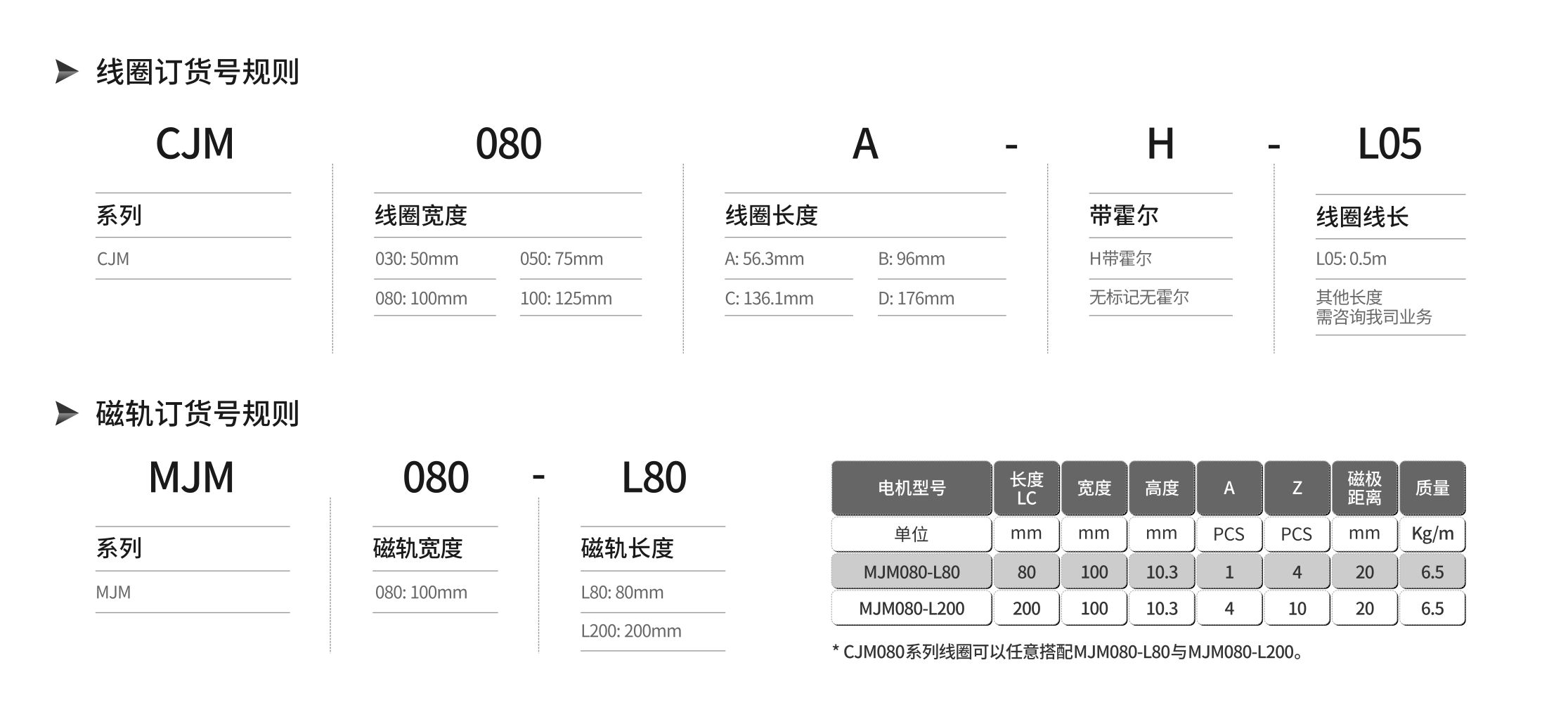 線圈 磁軌.jpg 線圈 磁軌.jpg