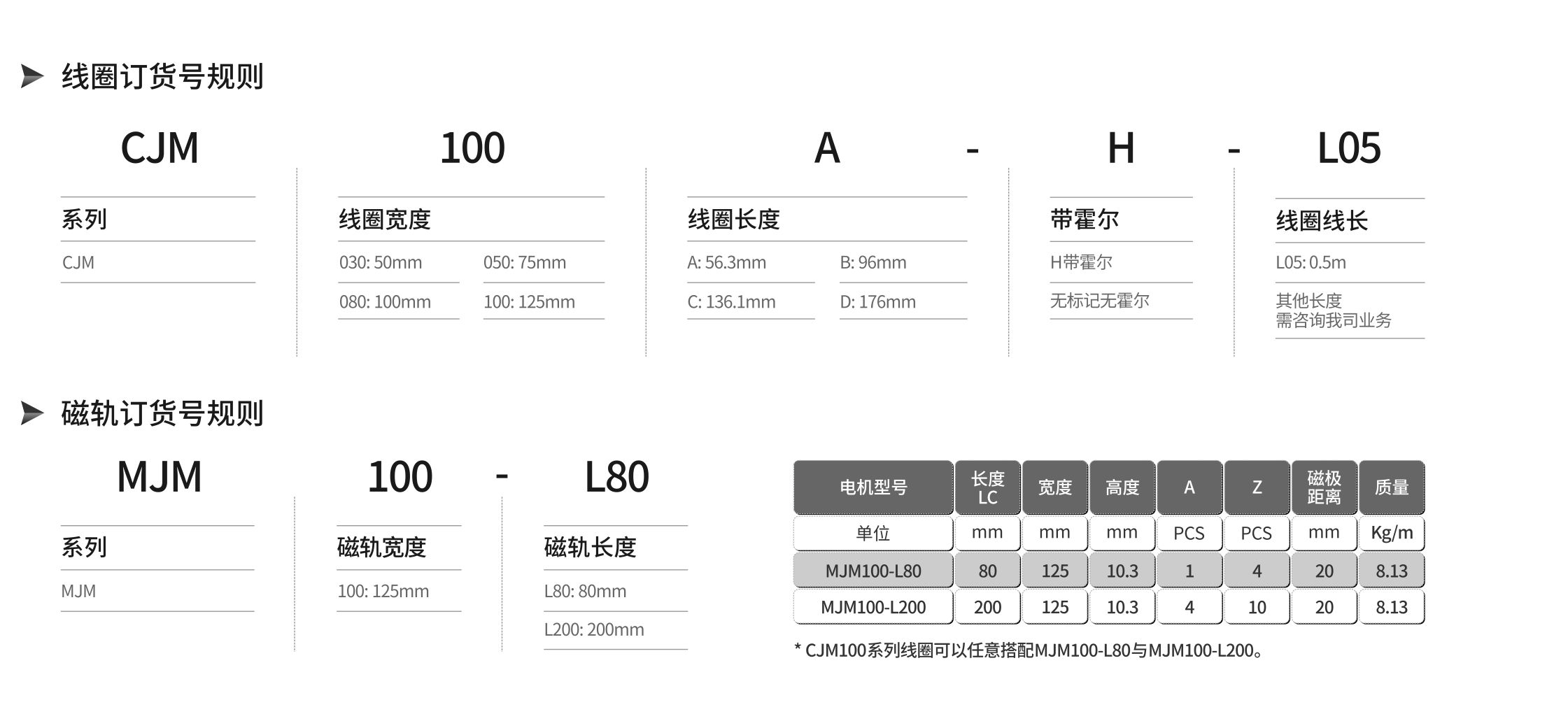 線(xiàn)圈 磁軌.jpg 線(xiàn)圈 磁軌.jpg