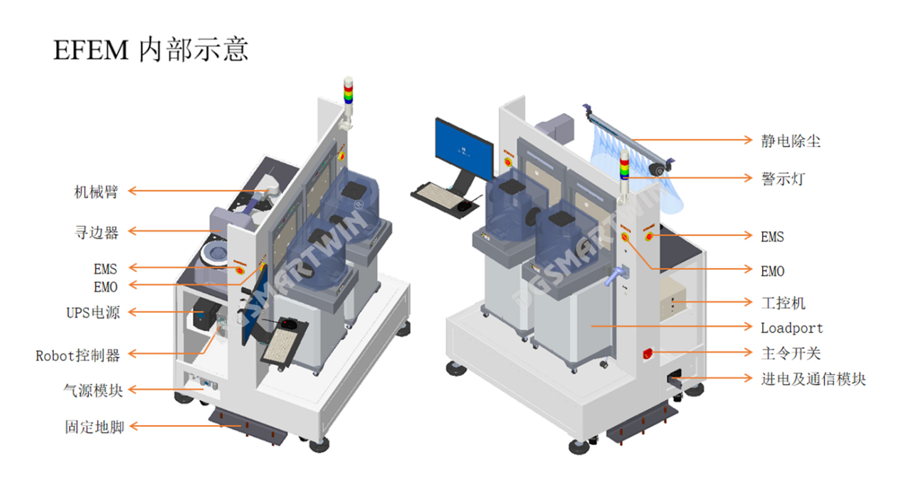 智贏-EFEM內(nèi)部示意圖.jpg 智贏-EFEM內(nèi)部示意圖.jpg